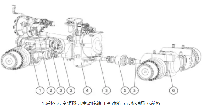 鏟運機(jī)