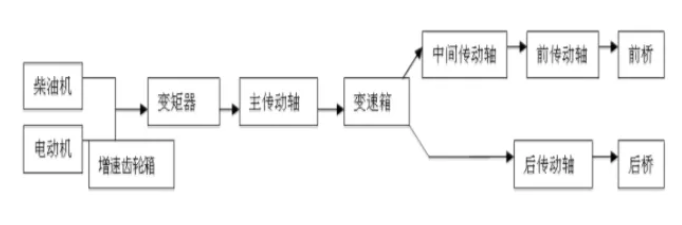 地下鏟運機(jī)