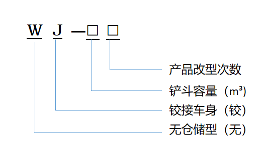 鏟運(yùn)機(jī)